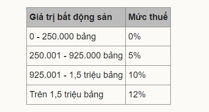 Các nước đánh thuế để ngăn đầu cơ nhà đất thế nào