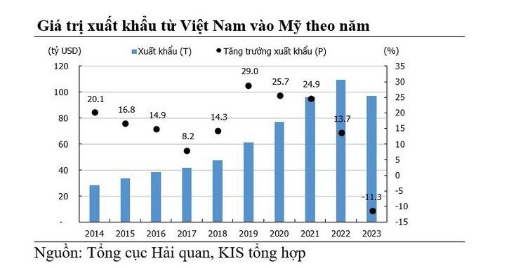 Việt Nam hưởng lợi từ chính sách nới lỏng tiền tệ trên Thế giới