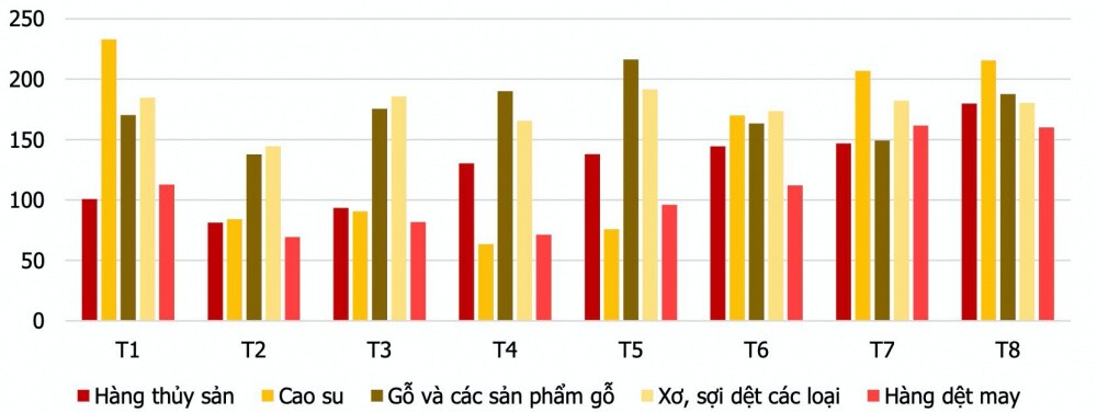 Trung Quốc tung gói kích thích kinh tế “khủng”, doanh nghiệp Việt nào hưởng lợi?