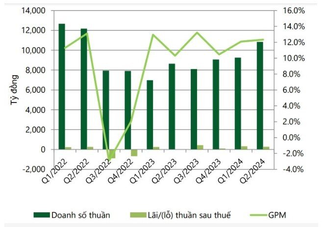 Những 'ông lớn' nào của ngành thép sẽ hưởng lợi từ chu kỳ phục hồi?