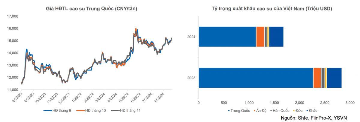 Xuất khẩu kỳ vọng “bùng nổ” trong giai đoạn cuối năm, điểm tên 5 nhóm ngành có tiềm năng tăng trưởng vượt trội