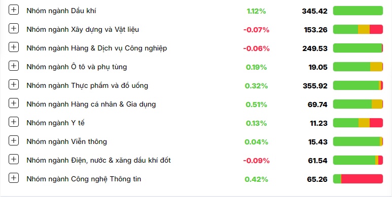 Chứng khoán kết tháng 9 trong sắc đỏ