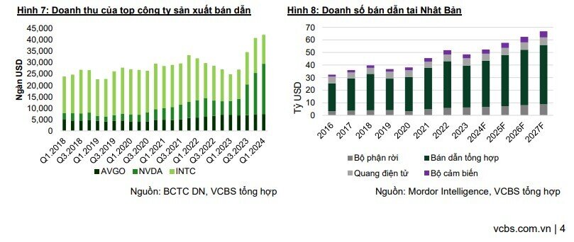 Hóa chất Đức Giang (DGC) tiết lộ thời điểm siêu dự án Bauxite 2,3 tỷ USD được cấp phép