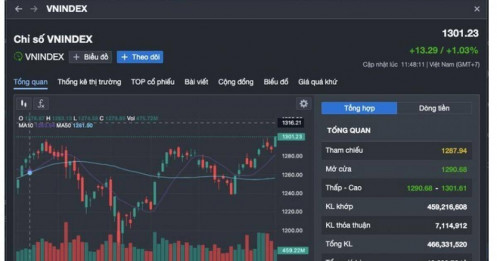 VN-Index nhẹ nhàng vượt 1.300 điểm, nhà đầu tư có bị “lừa” lần nữa?