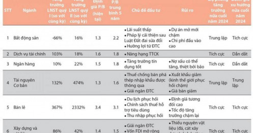 Nhóm ngành kỳ vọng quý cuối năm