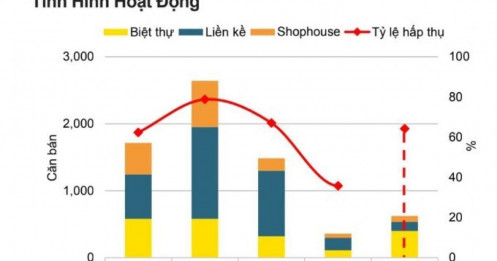 Nhà giàu "mạnh tay" xuống tiền mua biệt thự/liền kề Hà Nội