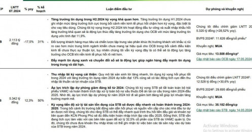 2 mã cổ phiếu ngân hàng 'triển vọng' được khuyến nghị mua trong tháng 10