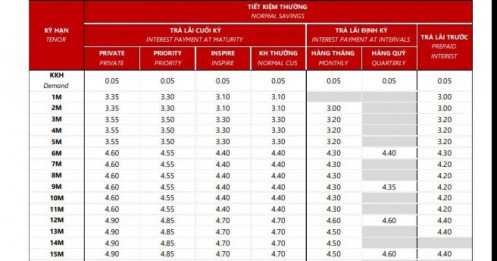 Ngân hàng đầu tiên giảm lãi suất trong tháng 10