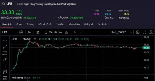 Thanh khoản cổ phiếu LPB tăng vọt sau tin thế chỗ ‘gã khổng lồ’ ngành điện vào rổ VN30