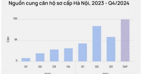 Vì sao giá chung cư mới ở Hà Nội liên tục tăng?