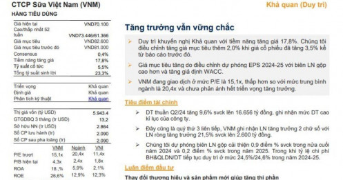 Cổ phiếu VNM được khuyến nghị khả quan với tiềm năng sinh lời hơn 23%