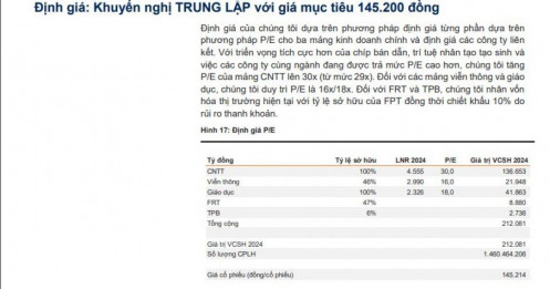 VNDirect: FPT hoãn ra mắt Dự án Trung tâm dữ liệu lớn nhất Việt Nam