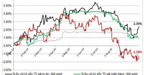 SGI Capital: Khan hiếm cơ hội đầu tư hấp dẫn, thanh khoản chứng khoán khó cải thiện nếu thiếu dòng tiền ngoại mua ròng mạnh