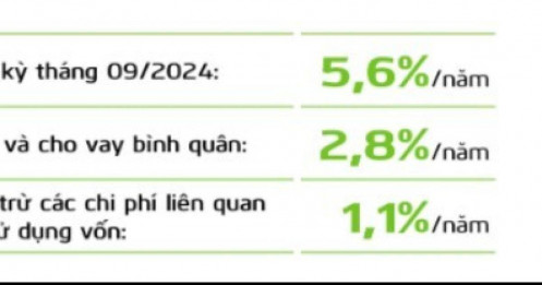 Vietcombank (VCB) công bố lãi suất cho vay bình quân 5,6%/năm