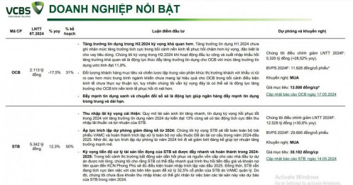 4 mã ngân hàng 'cất cánh' được khuyến nghị mua, kỳ vọng tăng tới 24%