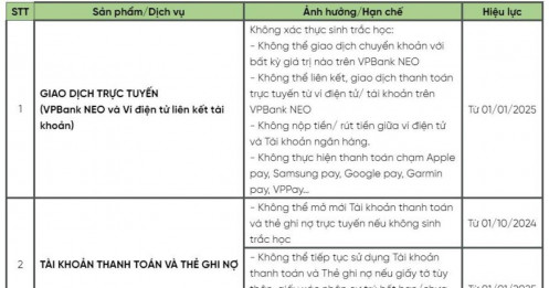 VPBank ngừng giao dịch đối với khách hàng sử dụng CMND hoặc chưa xác thực sinh trắc học