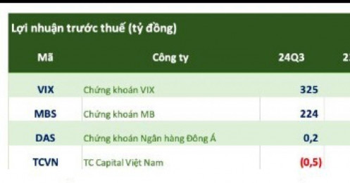 Những CTCK đầu tiên hé lộ KQKD quý 3