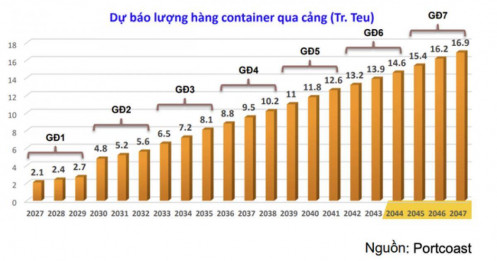 Cổ phiếu ngành cảng biển “sáng cửa” nửa cuối năm