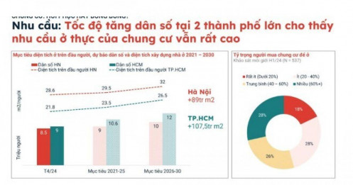 Cuối năm, sức cầu tiếp tục “đảo chiều” về chung cư