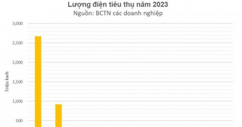 Chi phí tiền điện các ông lớn sẽ tăng lên như thế nào sau khi điều chỉnh?