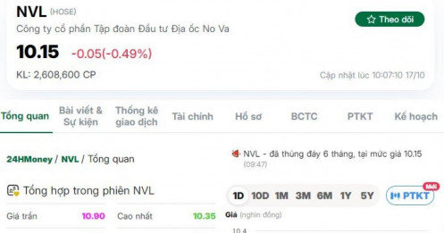 Cổ phiếu NVL trượt về mệnh giá