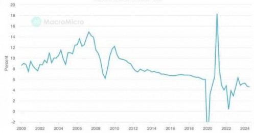 Tăng trưởng GDP Trung Quốc quý 3/2024, mặt hàng nào được hưởng lợi