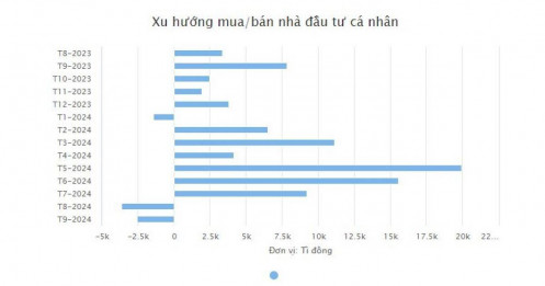 Vì sao tiền cho vay ‘chơi’ chứng khoán nhiều kỷ lục nhưng thanh khoản vẫn teo tóp?