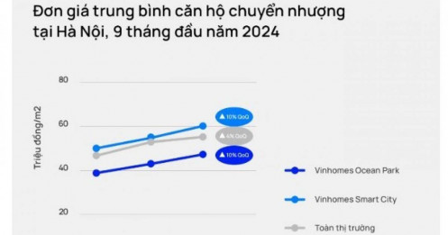 Giá neo ở mức cao, giao dịch chung cư tại Hà Nội vẫn bùng nổ