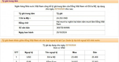 NHNN có động thái mới, tỷ giá USD quay đầu giảm