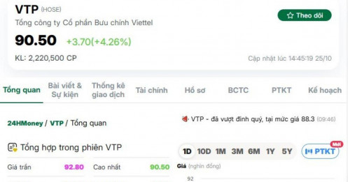 Tại sao cổ phiếu VTP bị SSI Research "chê đắt"?