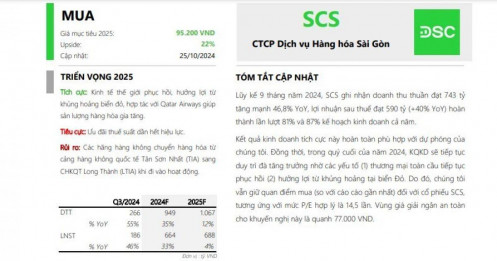 Cổ phiếu SCS có tiềm năng tăng giá gần 30% nhờ hưởng lợi từ gián đoạn thương mại Biển Đỏ