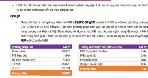 Một mã ngân hàng được khuyến nghị mua, kỳ vọng tăng 18%