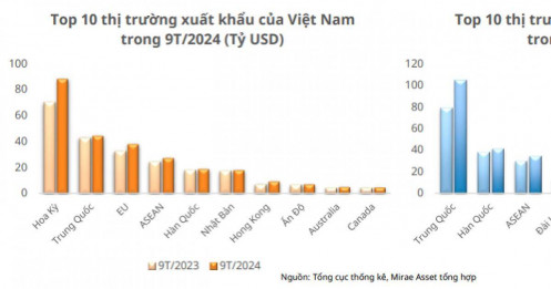 BĐS công nghiệp, dầu khí... là các nhóm ngành hưởng lợi nếu ông Trump tái đắc cử Tổng thống Mỹ tuần tới