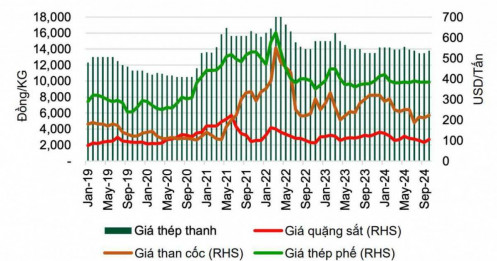 Dung Quất 2 có thể vận hành sớm, giúp lãi ròng Tập đoàn Hòa Phát (HPG) chạm ngưỡng 1 tỷ USD