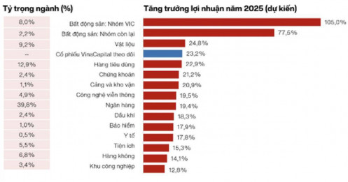 Chất xúc tác hút nhà đầu tư ngoại vào chứng khoán Việt