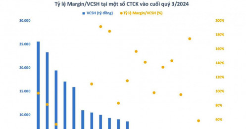 Công ty chứng khoán “chơi sát ván” trong cuộc đua zero-fee, margin “cứu cánh” cho bức tranh lợi nhuận