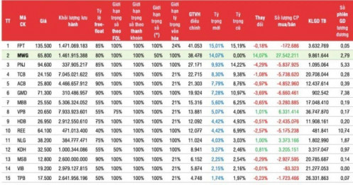 Kết quả tái danh mục ETF kỳ quý IV/2024 ra sao?