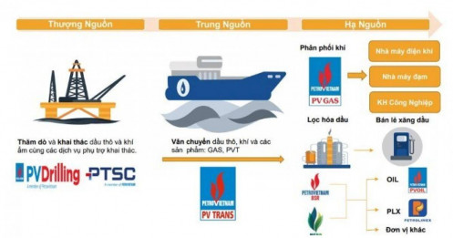 Giá dầu sẽ giảm trong năm 2025, các DN dầu khí sẽ ra sao?