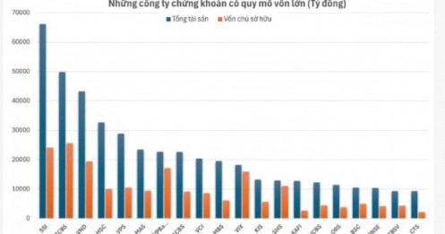 Đón non-prefunding, công ty chứng khoán nào có lợi thế?