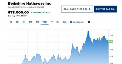 Huyền thoại Warren Buffett ‘ngồi’ trên đống tiền mặt lớn chưa từng có