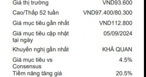 Một mã ngân hàng được khuyến nghị khả quan, tiềm năng tăng giá hơn 20%