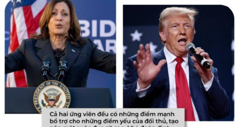 Cuộc chiến Trump - Harris: Tỷ lệ tranh cử sít sao, khó đoán định