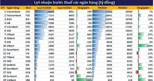 Thị trường chứng khoán: Chưa thấy tiền mới