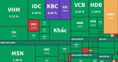 Ông Trump thắng cử, chọn ngành nào để đầu tư?