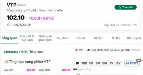 Cổ phiếu VTP tiếp tục phá đỉnh lịch sử