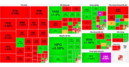 VN-Index ‘bẻ lái’ cuối phiên, 1 cổ phiếu nhà băng trượt thẳng về đáy 3 năm