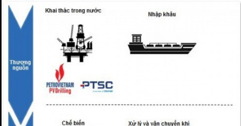 PLX - Đang ở mức định giá hợp lý cho nhà đầu tư dài hạn