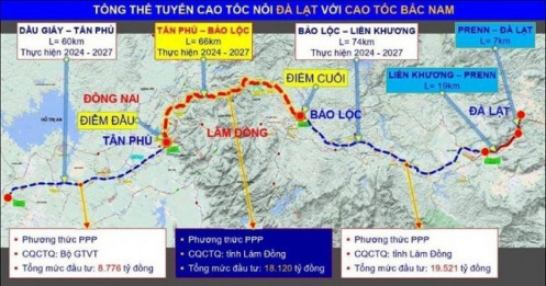 3 nhà băng nào sẽ tài trợ vốn cho cao tốc Bảo Lộc - Liên Khương?