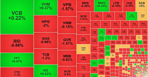 VN-Index thủng đáy, cổ phiếu rơi đỏ sàn