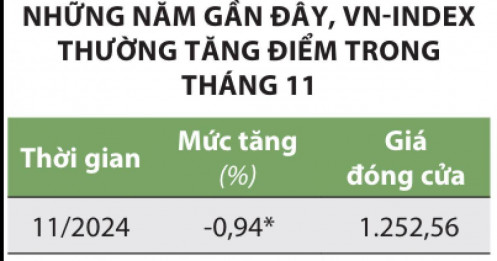 Chọn cổ phiếu cho 2 tháng cuối năm